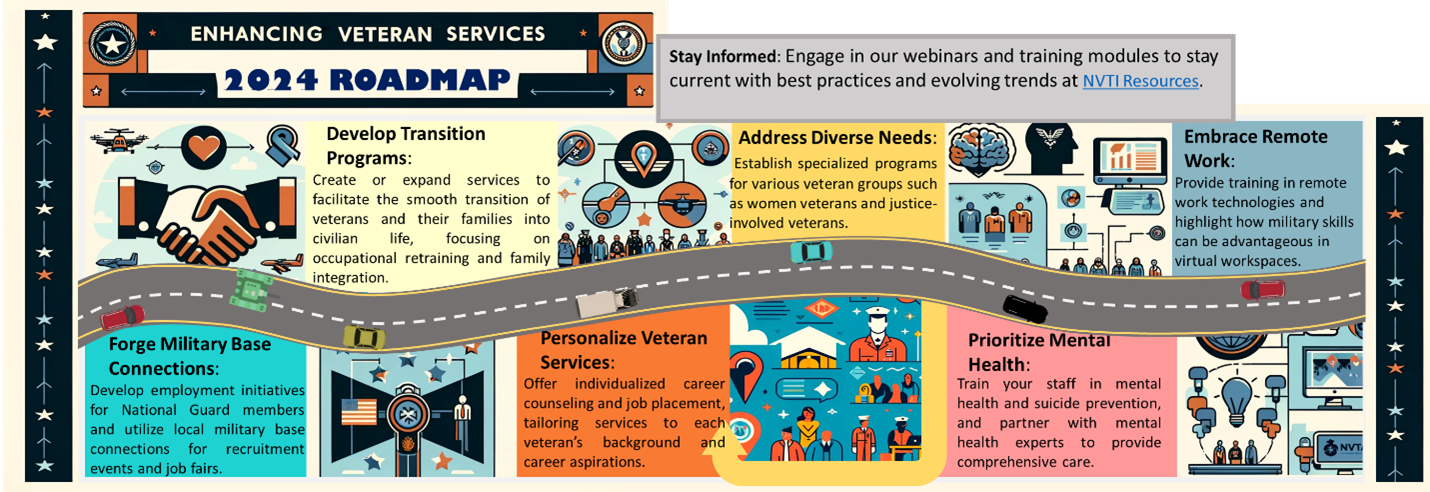 NVTIs Commitment And Call To Action For Enhanced Veteran Services In 2024 